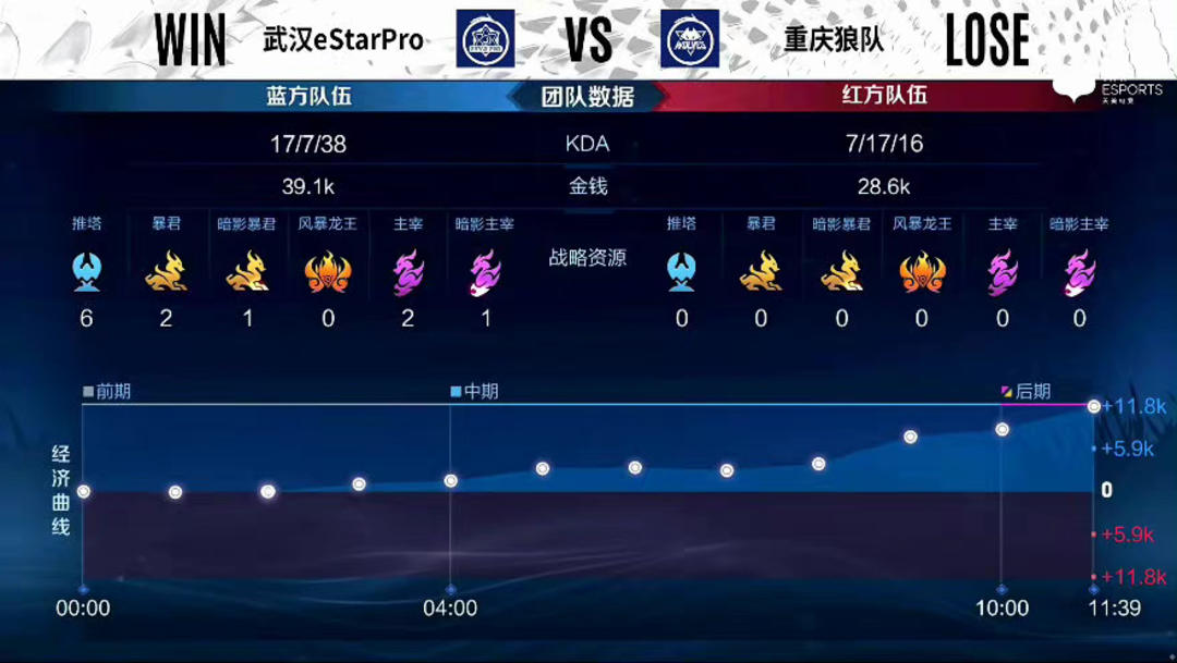 而是体系下