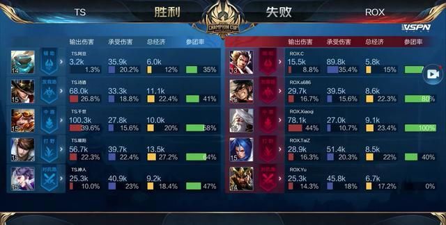 细节的持续
